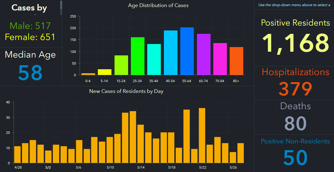 doh-chart-pinellas-5-28-am.jpg